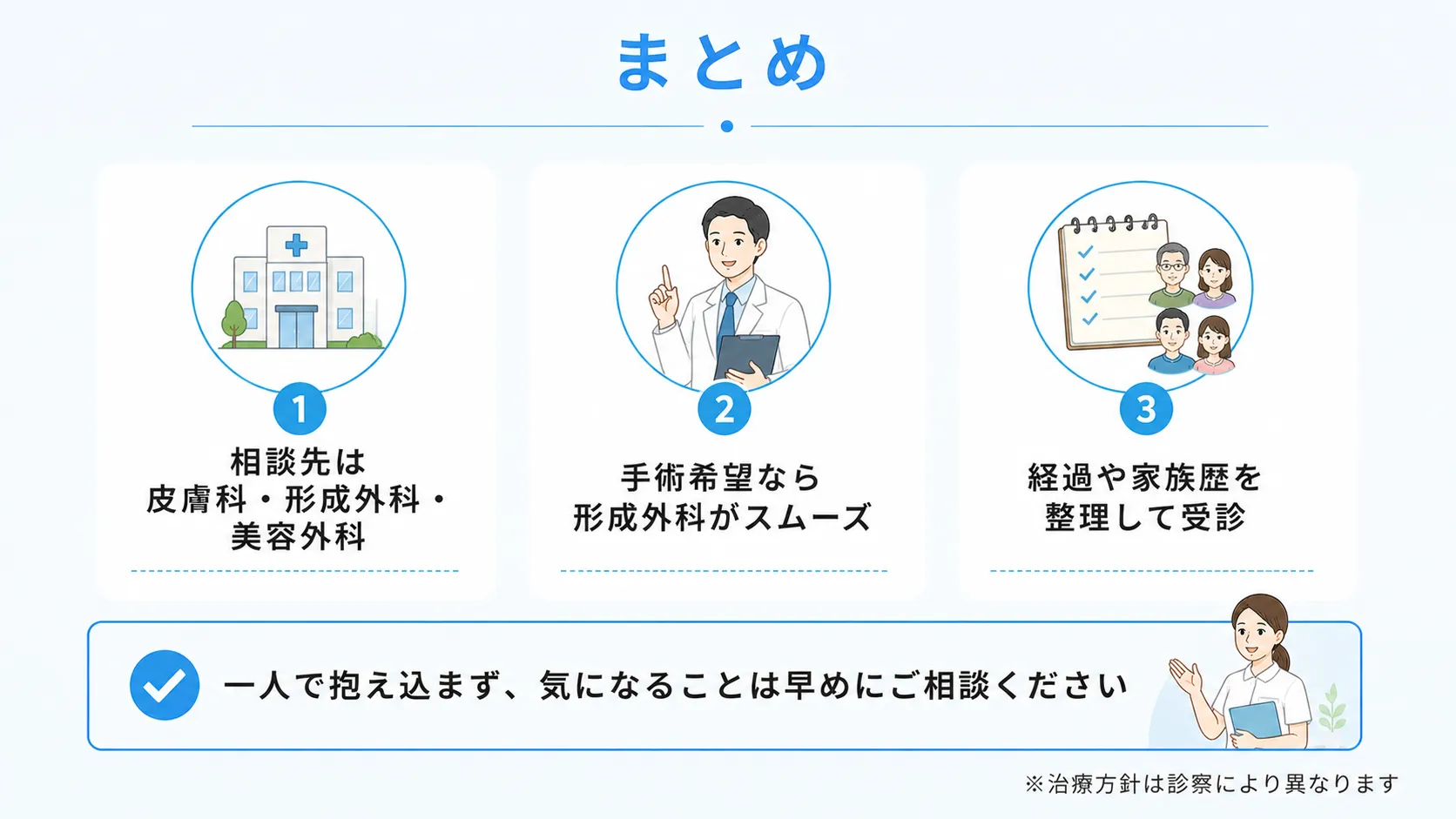 相談先の選び方や受診時の準備など、記事の要点を整理した図です。