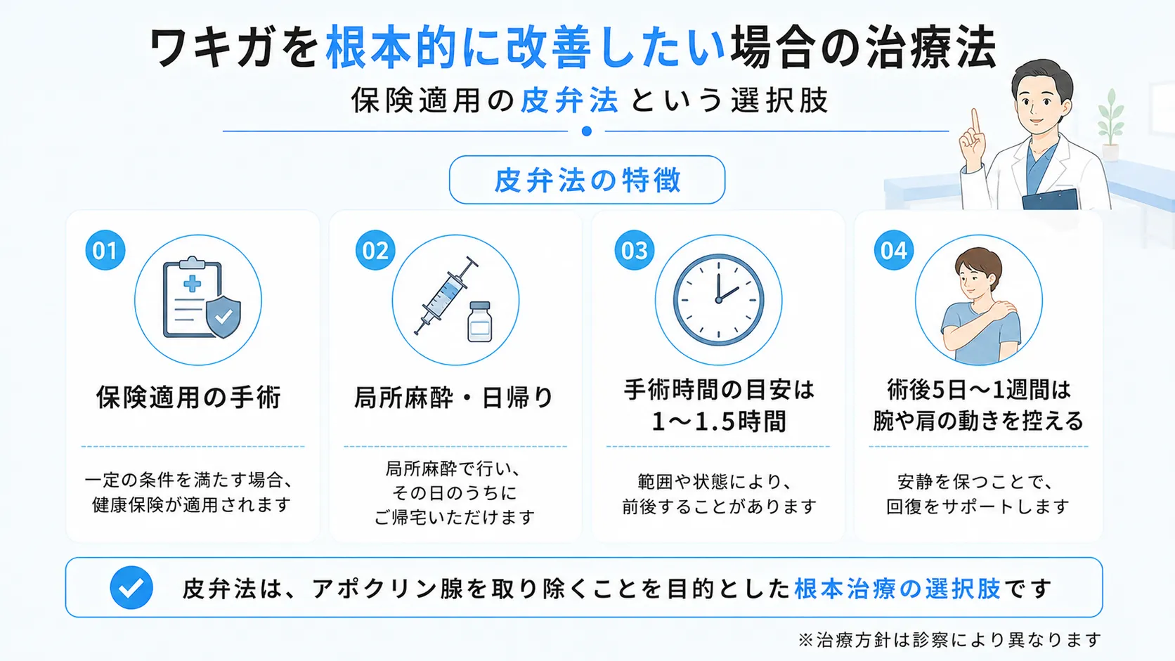 保険適用の皮弁法について、手術の特徴や術後の注意点をまとめた図です。