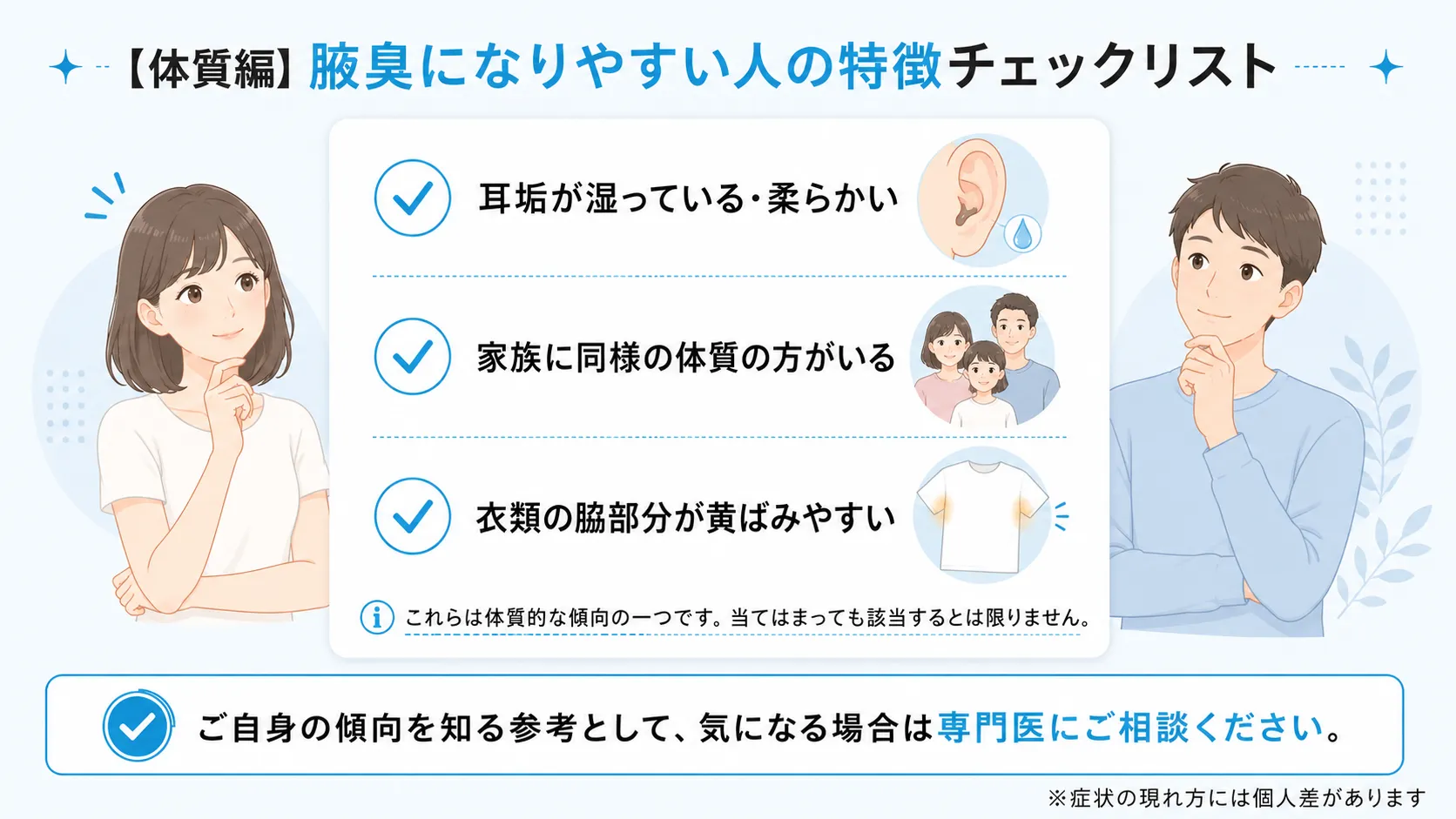 耳垢の湿りや家族の体質など、腋臭になりやすい人の特徴を整理したチェックリストの図です。