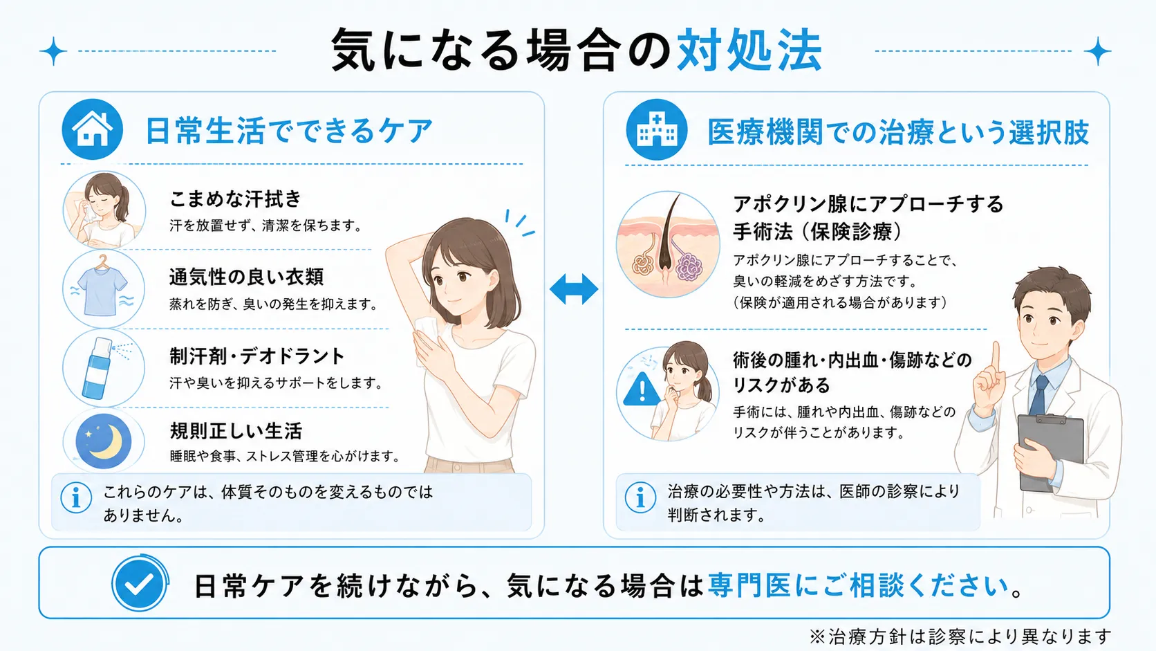 日常生活でできるケアと医療機関での治療という選択肢を整理した図です。