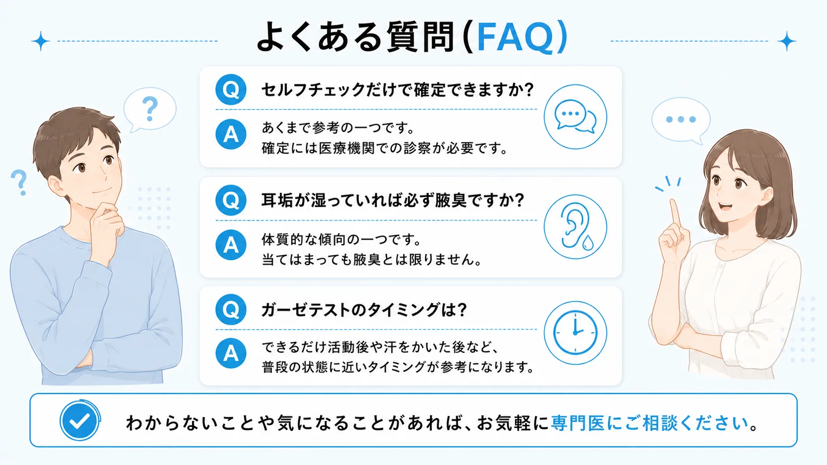 セルフチェックだけで確定できるかなど、腋臭に関するよくある質問をまとめた図です。