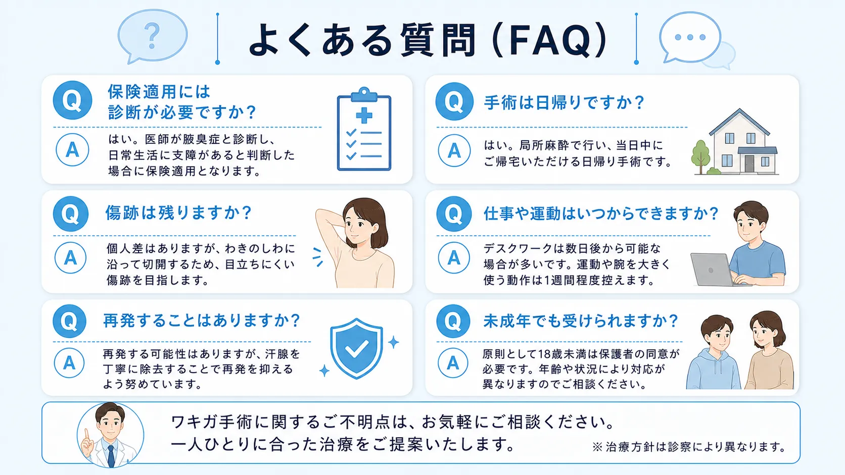 ワキガ手術に関するよくある質問をQ&A形式でまとめたインフォグラフィック。保険適用の条件、傷跡の有無、未成年の手術可否などの疑問に答える内容を一覧で示しています。