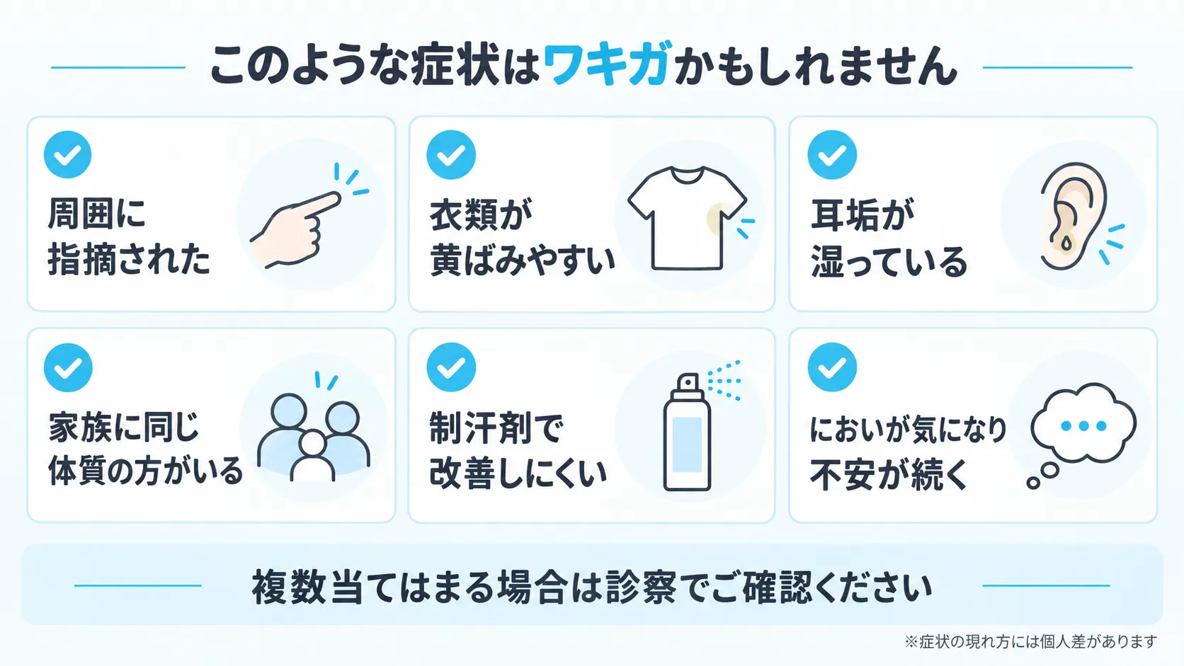 ワキガのセルフチェック項目を6つのカードで整理した図