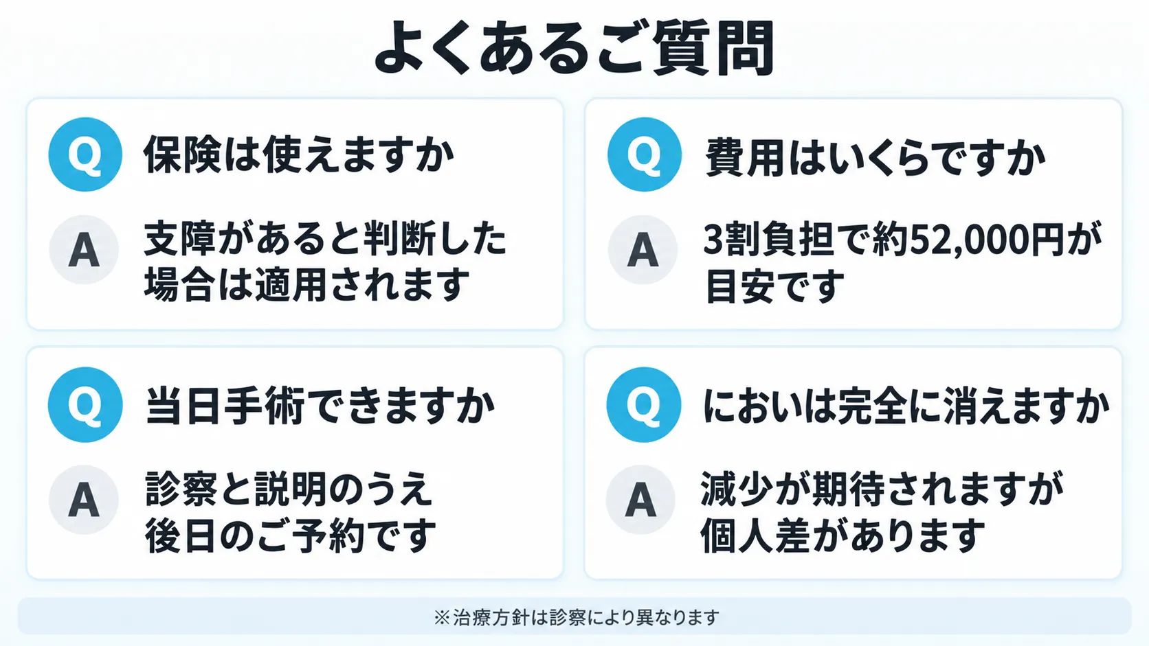 ワキガ治療の保険適用や費用に関するよくある質問をまとめたQ&A図