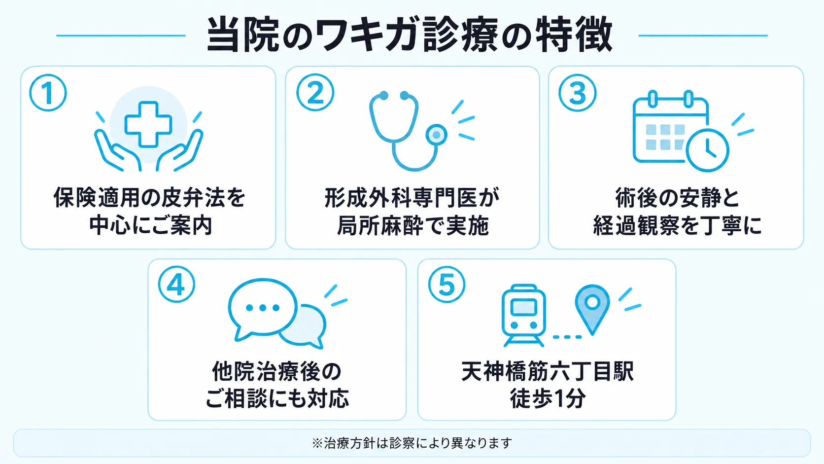 当院のワキガ診療の特徴を5つの番号カードでまとめた図