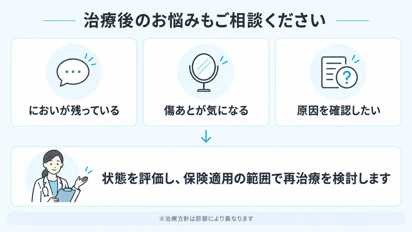治療後に残った悩みの相談と再治療検討の流れを示した図
