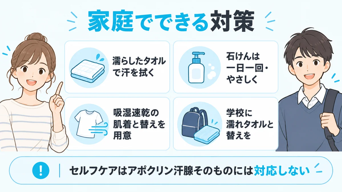 濡らしたタオル・石けんは一日一回・吸湿速乾の肌着・学校への持ち物という家庭でできる4つの対策を示した図解