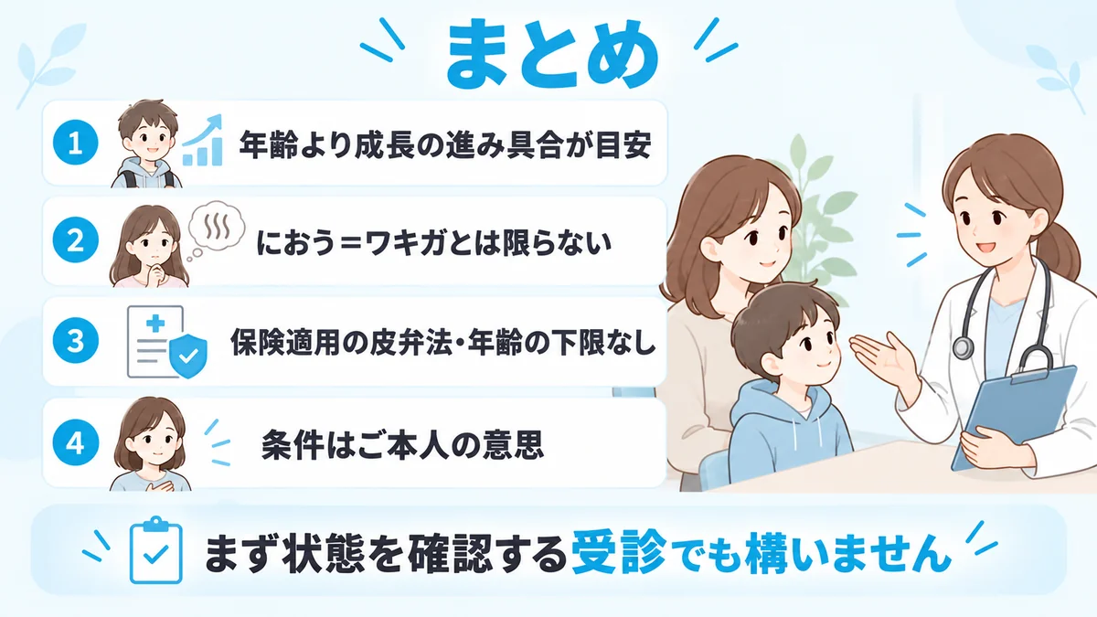 年齢より成長の進み具合・におう=ワキガとは限らない・保険適用の皮弁法・本人の意思という4つの要点をまとめた図解
